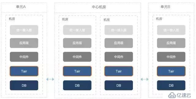 揭秘！双11万亿流量下的分布式缓存系统 Tair，真的了不起