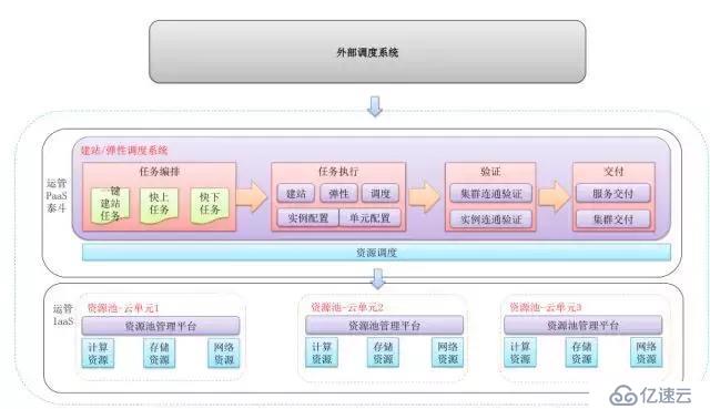 揭秘！双11万亿流量下的分布式缓存系统 Tair，真的了不起