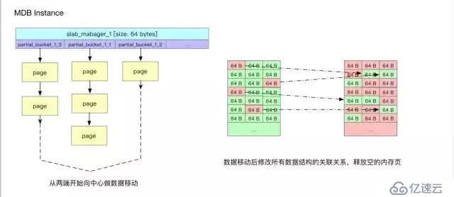 揭秘！双11万亿流量下的分布式缓存系统 Tair，真的了不起