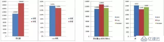 揭秘！双11万亿流量下的分布式缓存系统 Tair，真的了不起