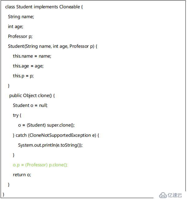 java基础之（注解，内部类，泛型，序列化，复制）集合