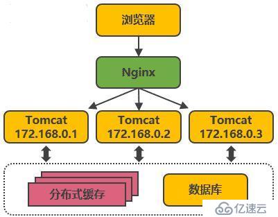 淘寶雙11，億級流量高并發(fā)是怎么抗住的？看完這篇你就明白了!