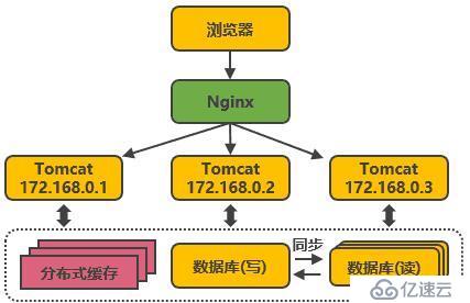 淘寶雙11，億級流量高并發(fā)是怎么抗住的？看完這篇你就明白了!