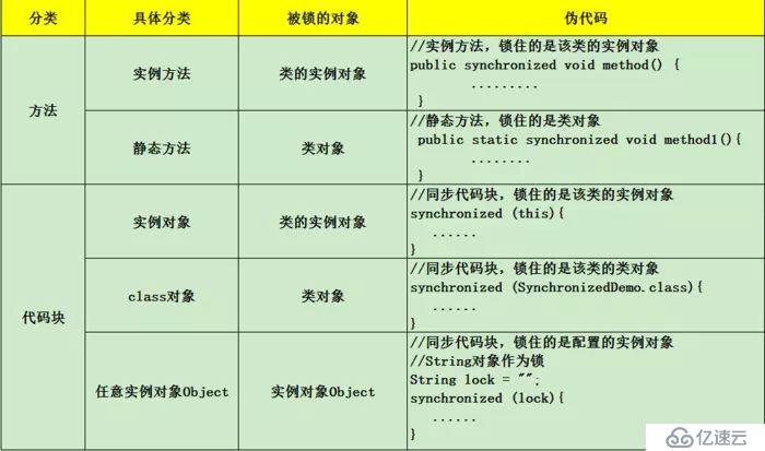 这篇文章带你彻底理解synchronized