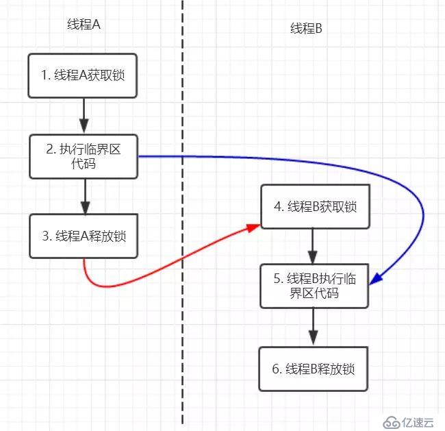 这篇文章带你彻底理解synchronized