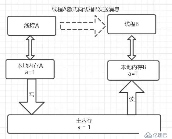 这篇文章带你彻底理解synchronized