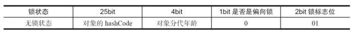 这篇文章带你彻底理解synchronized