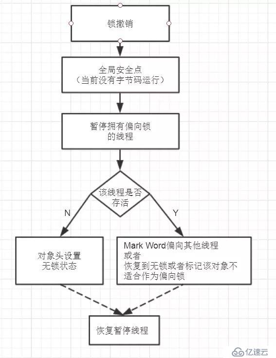 这篇文章带你彻底理解synchronized