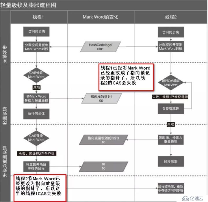 这篇文章带你彻底理解synchronized