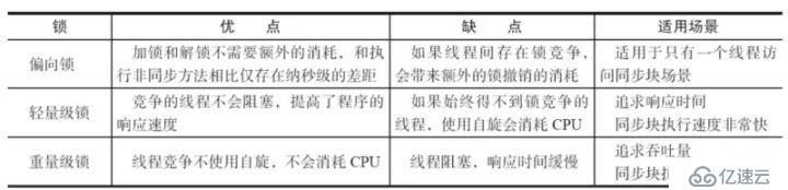 这篇文章带你彻底理解synchronized