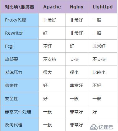 Nginx是什么?能干嘛?一問帶你深入了解Nginx。