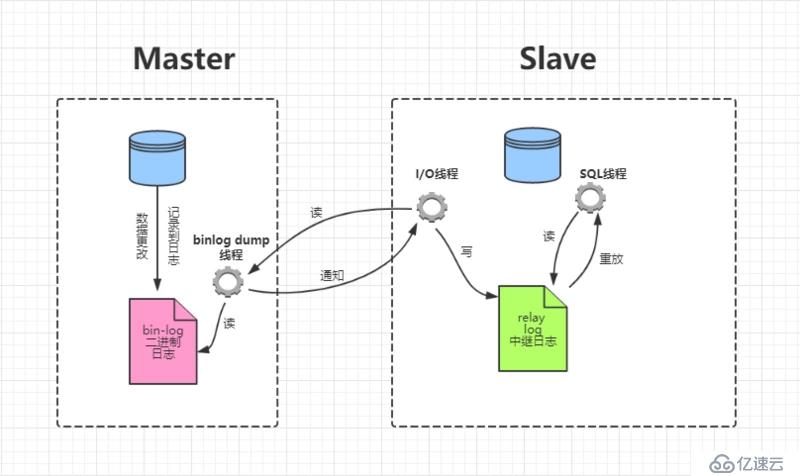 基于Docker实现MySQL主从复制