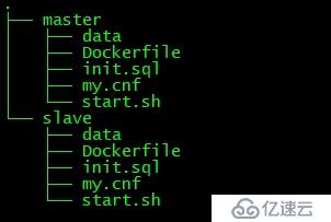 基于Docker实现MySQL主从复制