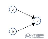 Java并发指南2：深入理解Java内存模型JMM