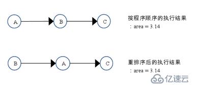 Java并发指南2：深入理解Java内存模型JMM