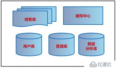 微服务架构案例(06)：通过业务、应用、技术、存储方面，聊聊架构