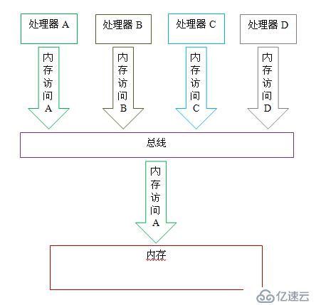 Java并发指南2：深入理解Java内存模型JMM