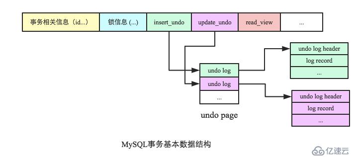 数据库事务系列－MySQL跨行事务模型