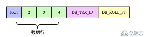 數(shù)據(jù)庫事務(wù)系列－MySQL跨行事務(wù)模型