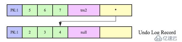 数据库事务系列－MySQL跨行事务模型