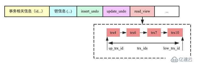 数据库事务系列－MySQL跨行事务模型