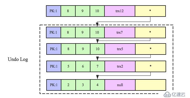 数据库事务系列－MySQL跨行事务模型