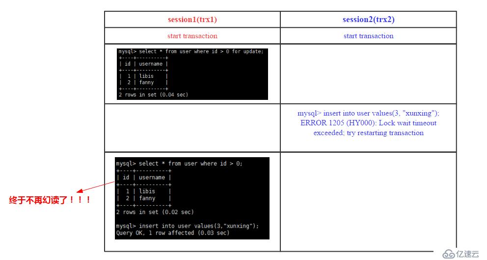 数据库事务系列－MySQL跨行事务模型