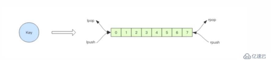 一篇詳解Redis -- 延時隊列