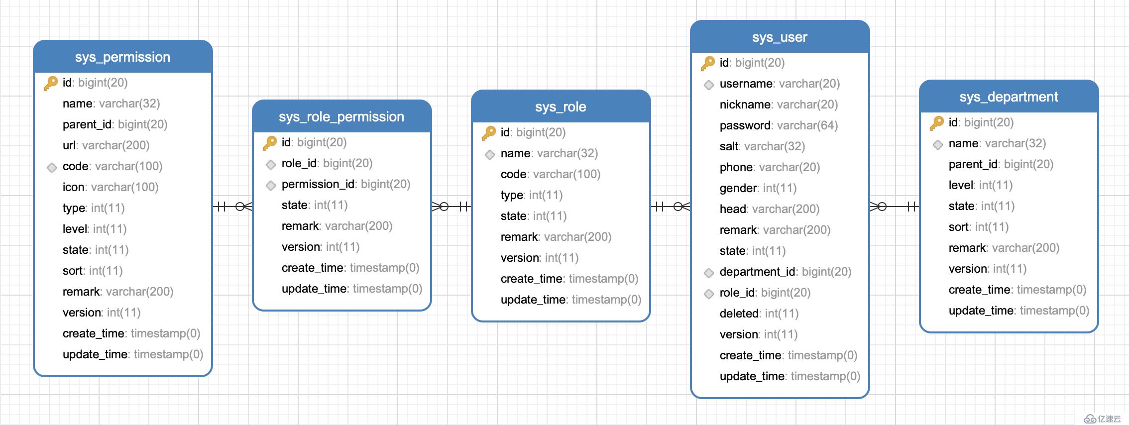 spring-boot-plus V1.4.0发布 集成用户角色权限部门管理