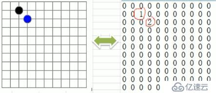 JAVA描述算法和结构(01)：稀疏数组和二维数组转换