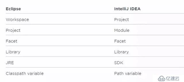 我收藏的IntelliJ IDEA使用教程(2019图文版)