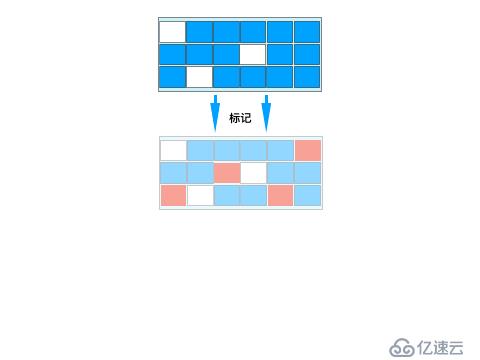 面试官，不要再问我“Java GC垃圾回收机制”了