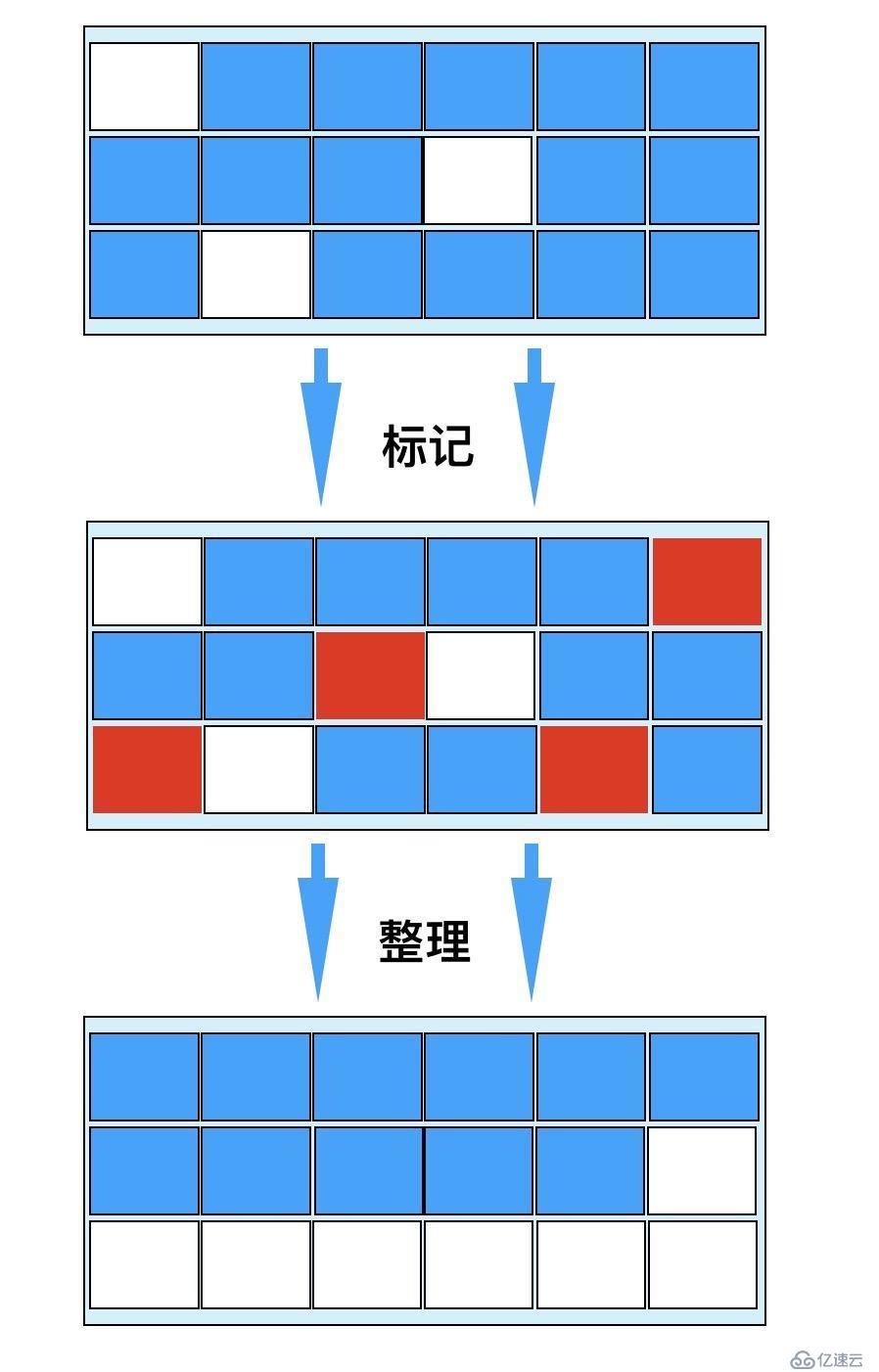 面試官，不要再問我“Java GC垃圾回收機制”了