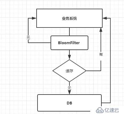 Redis高级应用解析：缓存穿透、击穿、雪崩