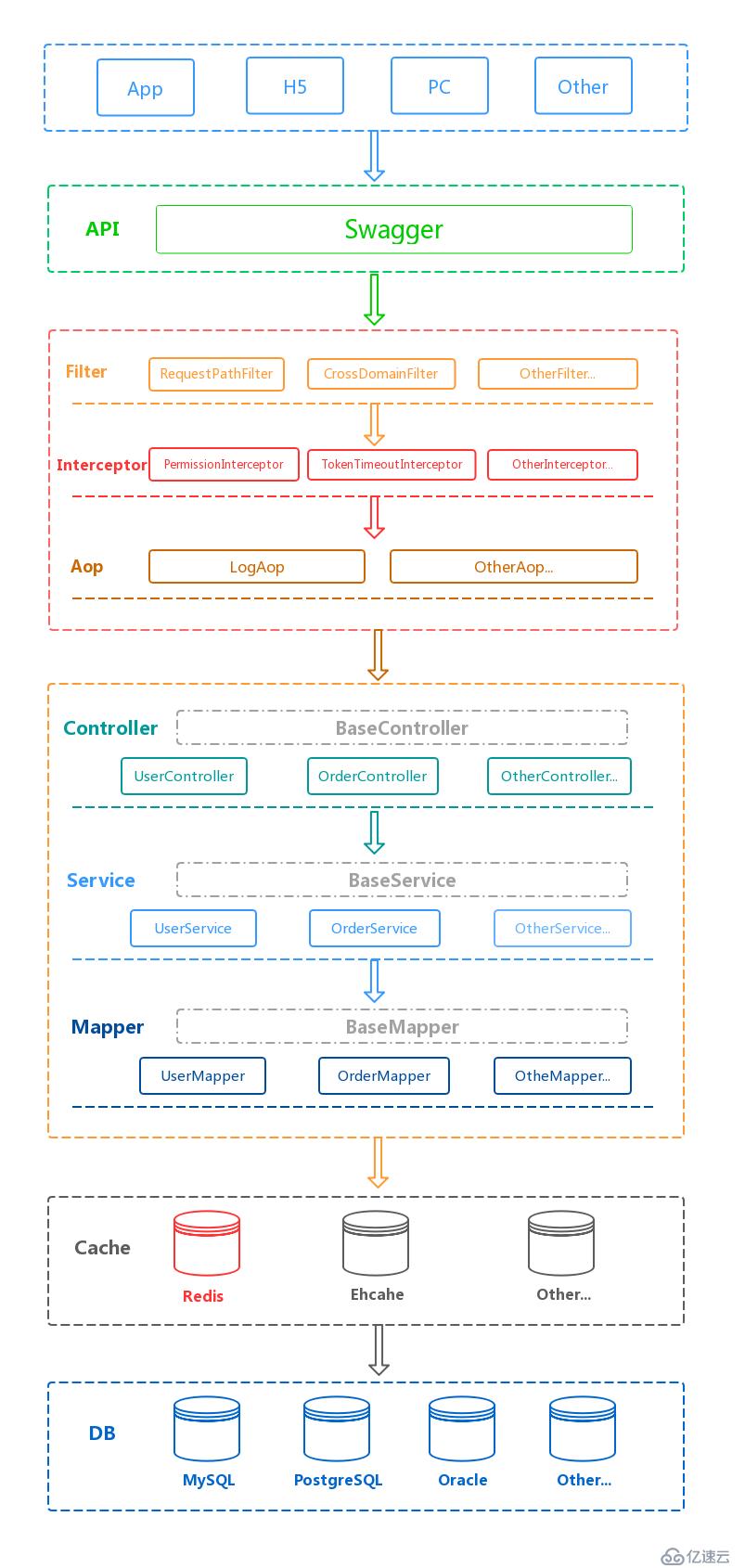 spring-boot-plus是易于使用，快速，高效，功能豐富，開源的spring boot 腳手