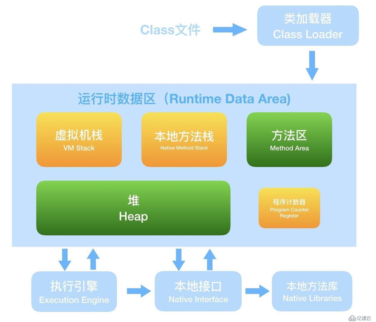 面试官，Java8中JVM内存结构变了，永久代到元空间