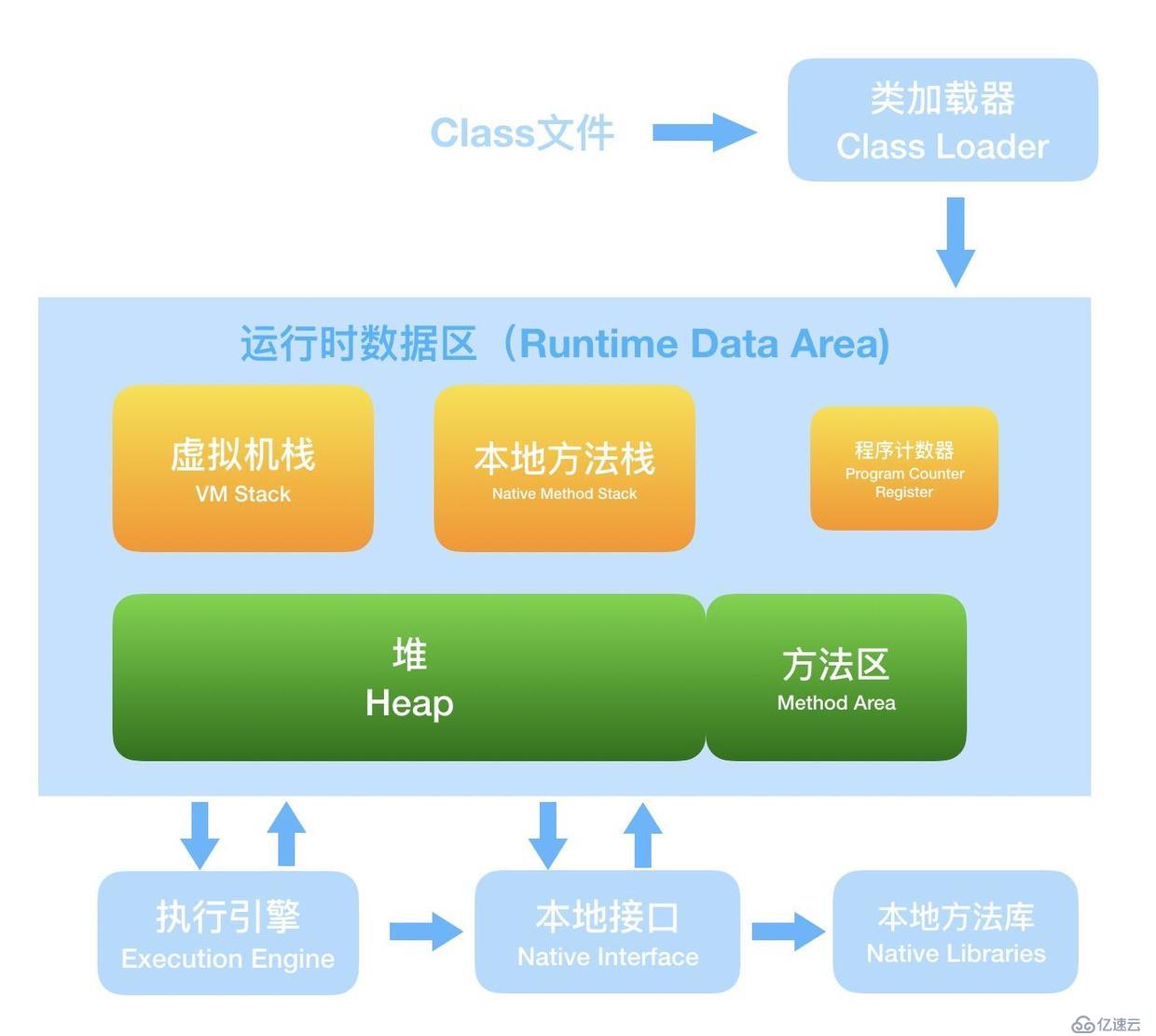 面试官，Java8中JVM内存结构变了，永久代到元空间