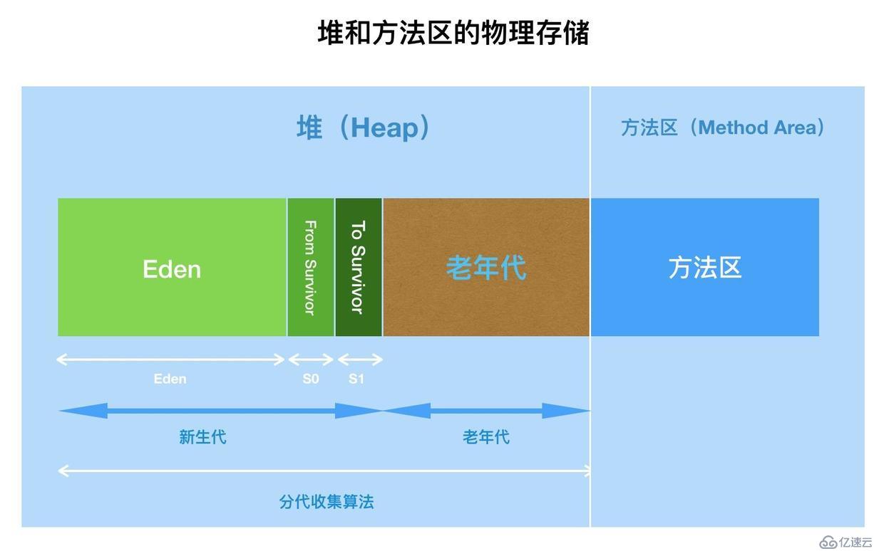 面试官，Java8中JVM内存结构变了，永久代到元空间