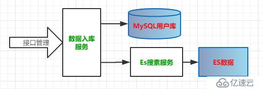 微服务架构案例(02)：业务架构设计，系统分层管理