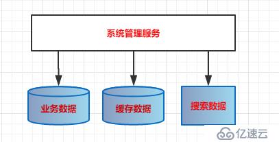 微服务架构案例(02)：业务架构设计，系统分层管理