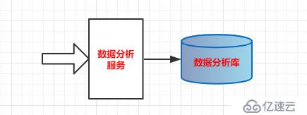 微服务架构案例(02)：业务架构设计，系统分层管理