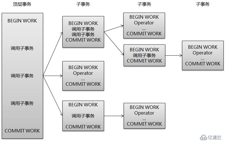 MySQL事务，这篇文章就够了