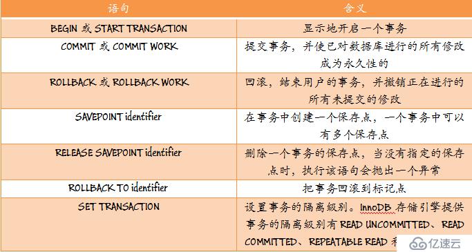 MySQL事务，这篇文章就够了