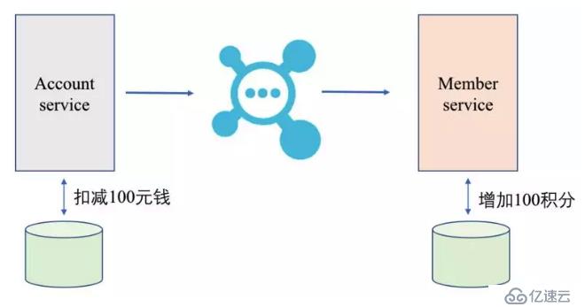 RocketMQ事务消息学习及刨坑过程