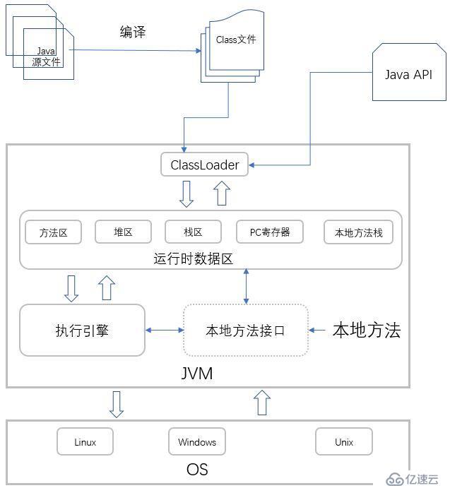 你写的 Java 代码是如何一步步输出结果的？