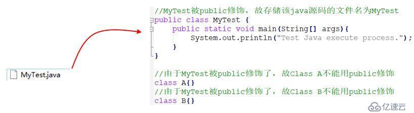 你写的 Java 代码是如何一步步输出结果的？