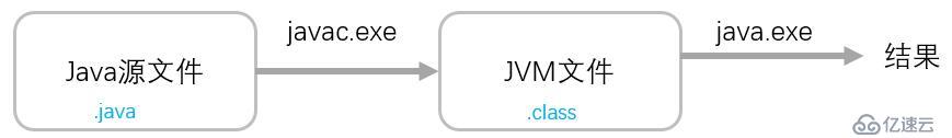 你写的 Java 代码是如何一步步输出结果的？