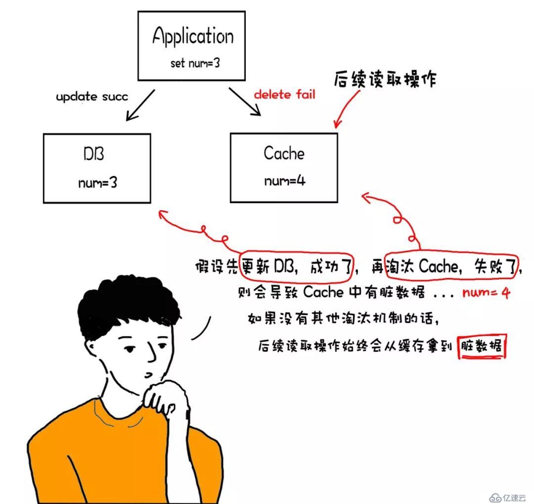 漫畫(huà)：要跳槽？這道緩存設(shè)計(jì)題你有必要看看！