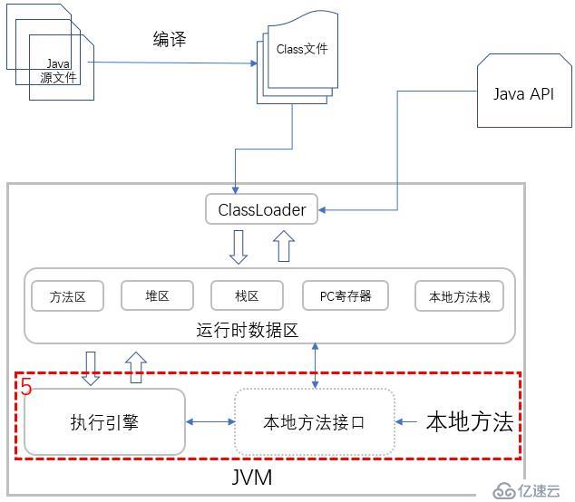 你写的 Java 代码是如何一步步输出结果的？