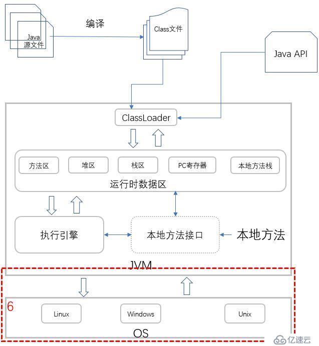 你写的 Java 代码是如何一步步输出结果的？